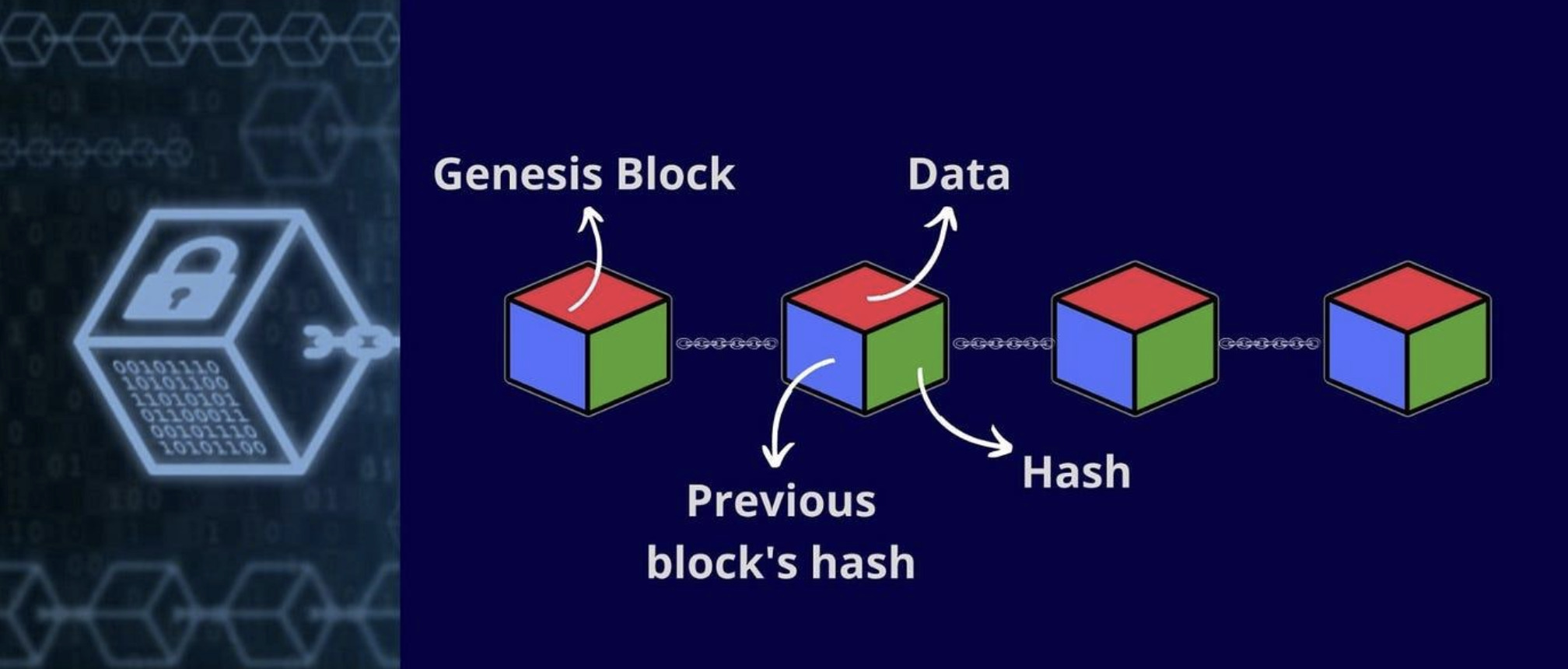 Provably Fair, Explained. The Cryptography Behind Crypto Casinos — and What It Doesn't Guarantee